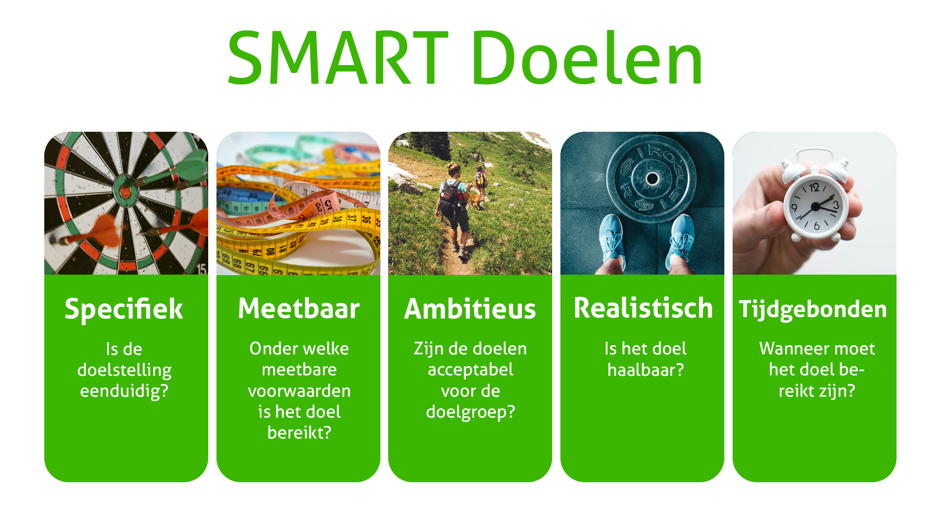 SMART is een acroniem voor Specifiek, Meetbaar, Ambitieus, Realistisch en Tijdsgebonden.