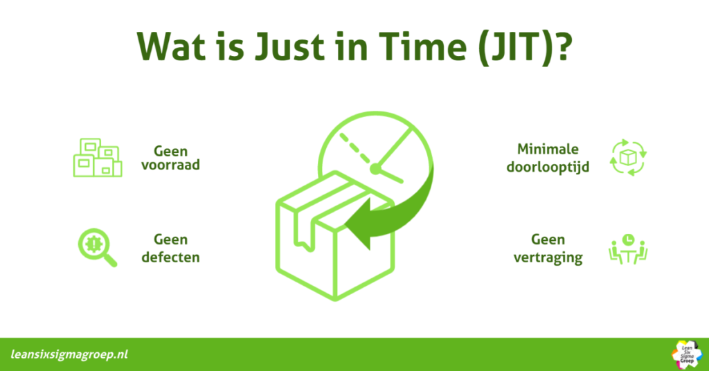 Wat is Just in Time (JIT)?