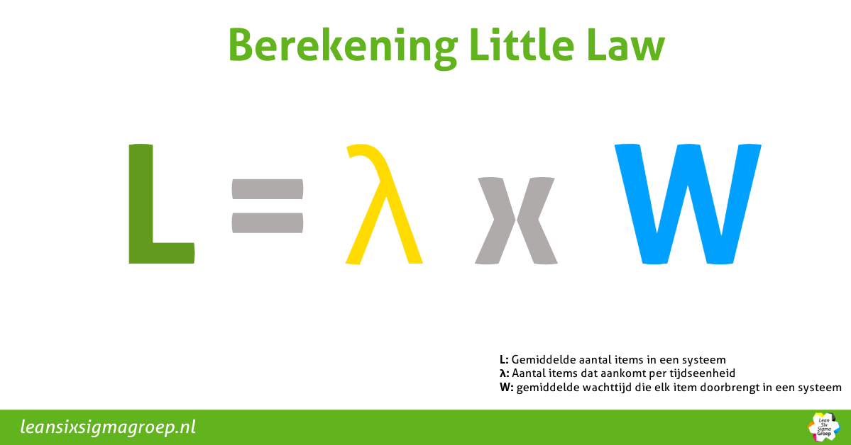 Formule Little Law